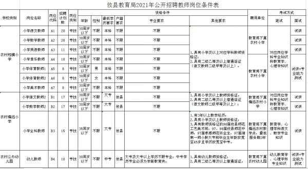 教育局招聘有没有编制-教育系统招聘有编制吗