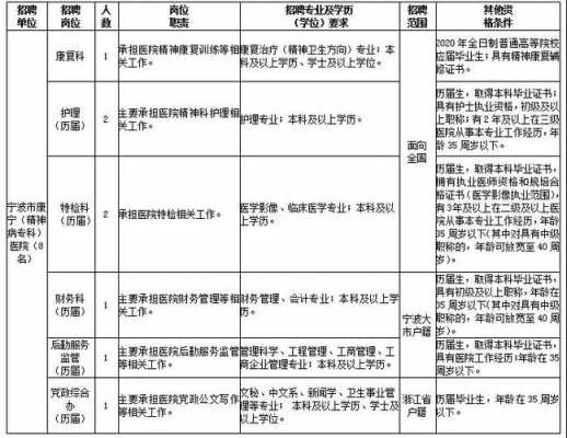 宁波公立医院整形外科招聘_宁波整形医院招聘现场咨询