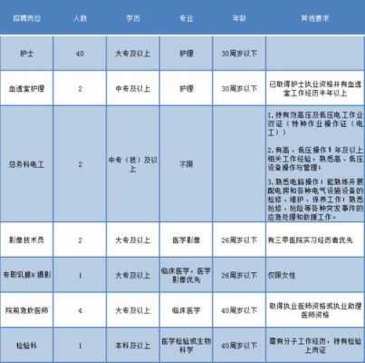 温州招聘医师最新消息