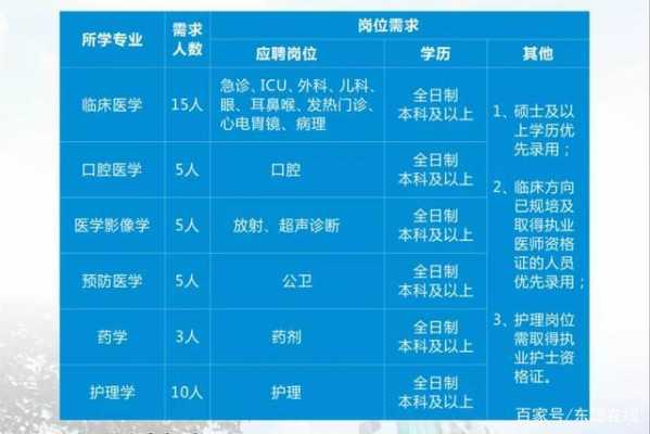 营口丽影医疗美容招聘,营口医学影像技术招聘信息 