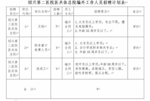 绍兴唯美医院招聘_绍兴维美整形医院招聘