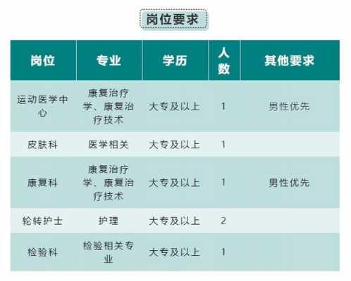 温州卫生院招聘放射