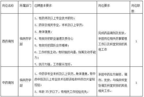 南京医院药学专业招聘 南京医院招聘药剂师