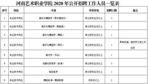 宿州艺术中等专业学校招聘老师 宿州艺术中等专业学校招聘