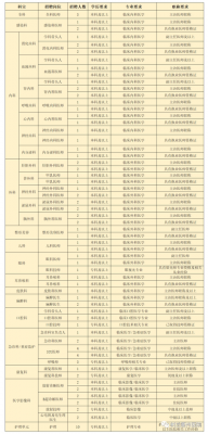 衢州医疗美容招聘信息网,衢州有哪些医美医院 