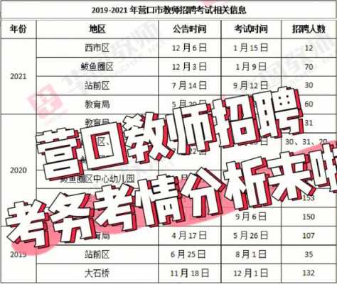 广东大专院校2021教师招聘-广东大专教师招聘笔试