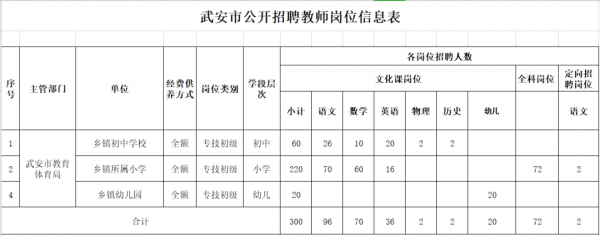 2017年武安教师招聘