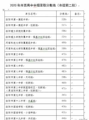  洛阳黄河中专老师招聘「洛阳中专老师工资一般多少」