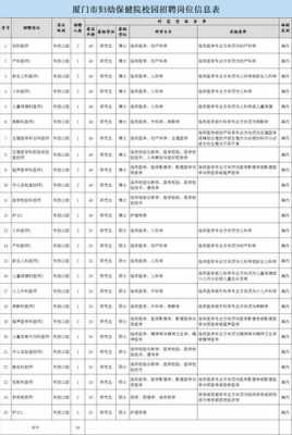 厦门招聘网最新招聘导诊_厦门招聘医生信息