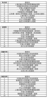 重庆同济整形医院招聘,重庆同济医院怎么改名了 