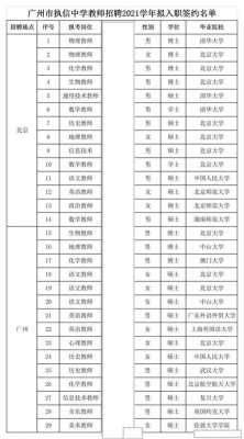 五台实验中学老师名单 五台实验中学职教班招聘