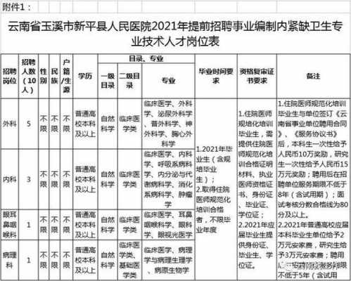 云南元元夏医院招聘,元阳医院招聘信息网 