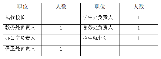  龙湾职业技术学校招聘信息「龙湾职业技术学校招聘信息网」