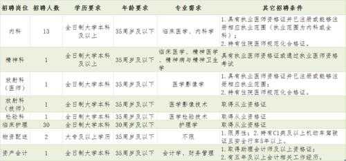 医院招聘认第二学历吗_医院招收第二学历本科吗