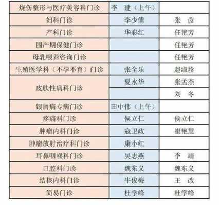 新乡皮肤科排名榜 新乡皮肤科医生招聘信息