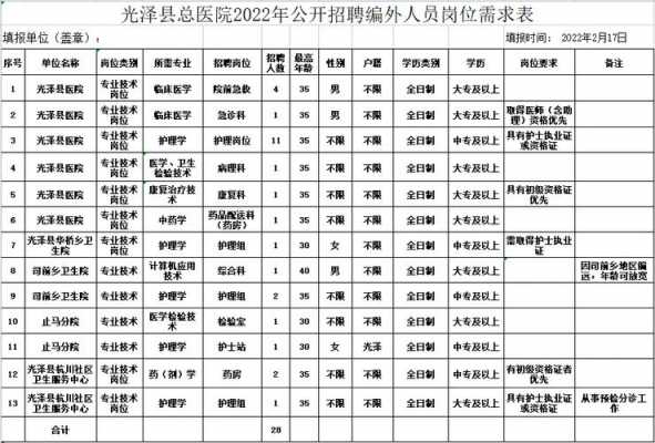 光泽县医院招聘信息