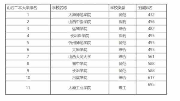 太原市三本学校-太原三本学校招聘