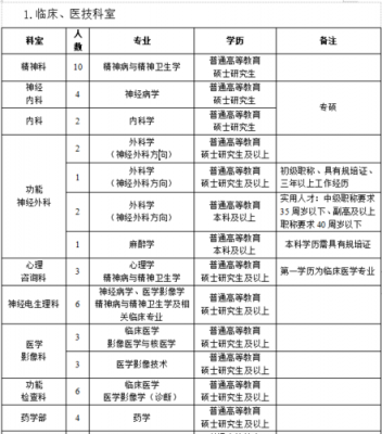 新乡整形医院招聘信息_新乡整形外科