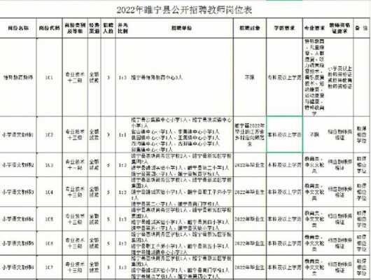 睢宁技校招聘教师（睢宁县技工学校）