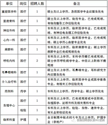 合肥皮肤病医院招聘（合肥皮肤病医院招聘信息）