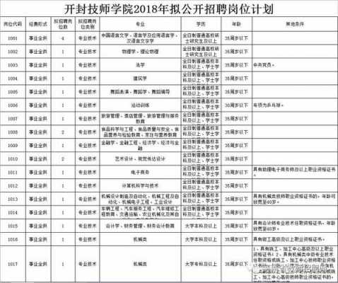 报考开封一职专招聘_河南开封一职专官网