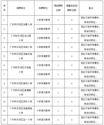 广州天河区招聘日语老师信息 广州天河区招聘日语老师