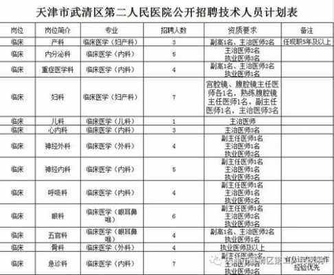 天津公立医院招聘网站