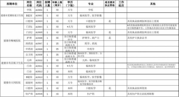 海峡医疗人才网招聘 海峡口腔招聘信息