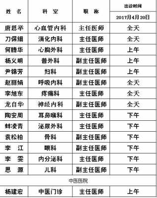 宜兴红塔眼科招聘（宜兴红塔医院眼科专家门诊表）