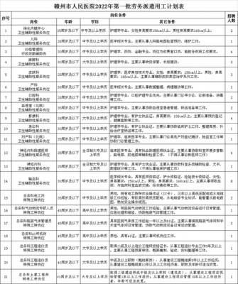 赣州中药调理的诊所 赣州中药祛斑医院招聘