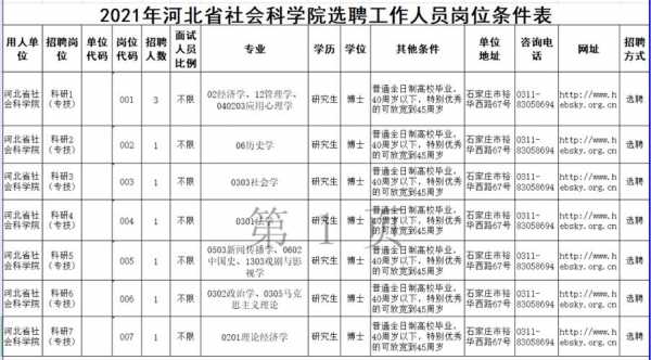 石家庄医院医务科招聘,石家庄医院招聘信息2021 