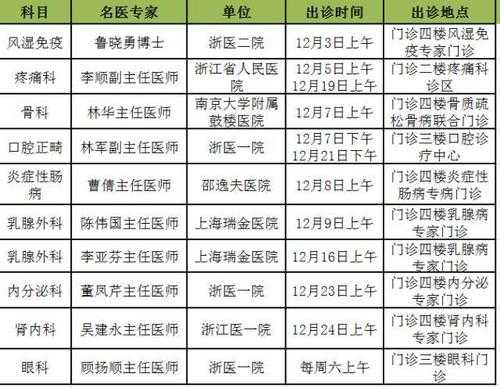 上海411医院医生出诊时间-上海解放军411醫院招聘