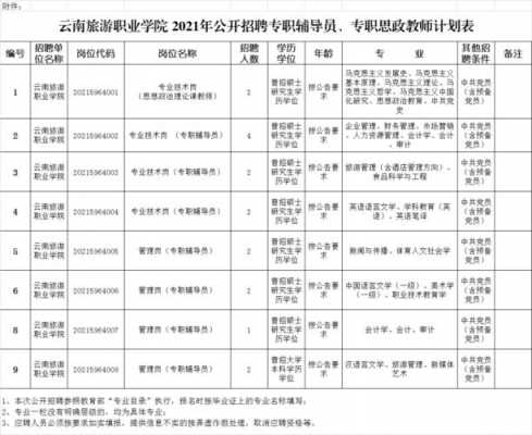 云南纺织职业技术学院招聘