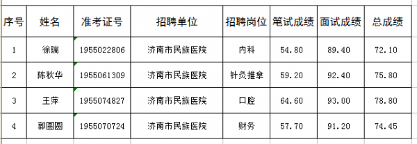 济南有哪些医院招聘