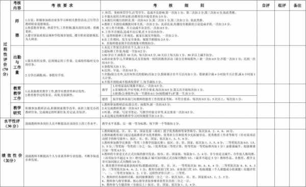  教师招聘考核怎么写「教师招聘考试考核」