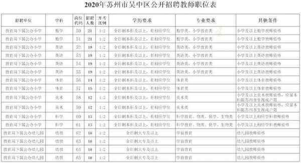 苏州技校招聘2020（苏州技工学校招聘）