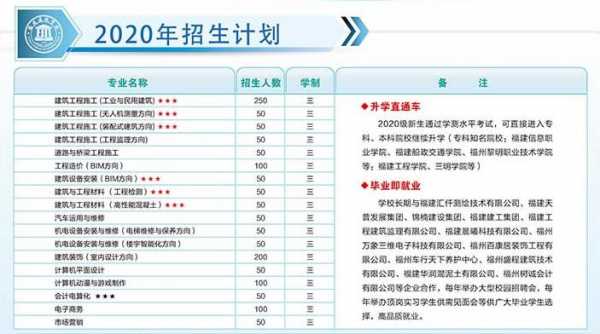 福建建筑中专学校招聘信息,福建中专建筑工程专业学校 