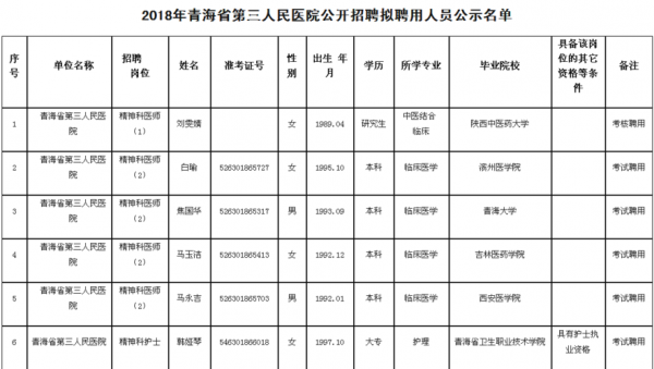  青海536医院招聘信息「青海536医院招聘信息」