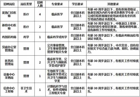  惠州整形医院招聘护士「惠州整形医院排名榜」