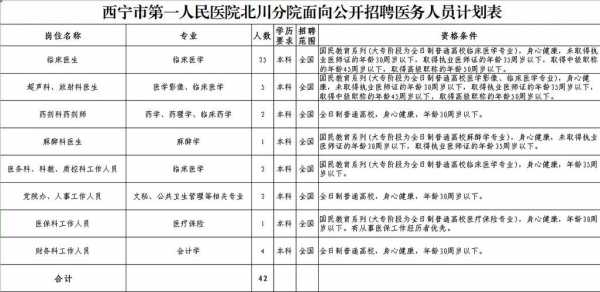 青海互助巷医院招聘