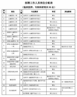 哈尔滨医大二院招聘,哈尔滨医大二院招聘信息网 