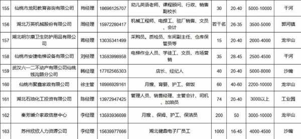 仙桃发型师招聘信息（仙桃附近的招聘）