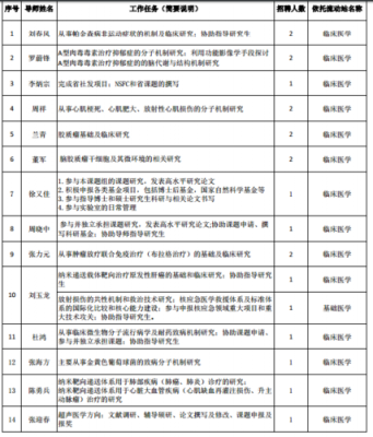 苏州整形医院招聘职位名单