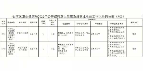 珠海美容医院招聘信息最新 珠海美容医院招聘信息