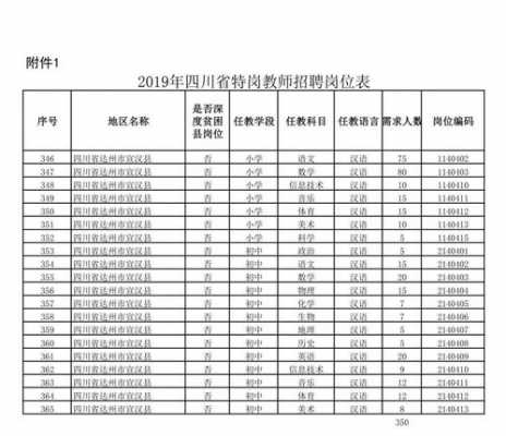  四川省职业学校教师招聘「四川职业高中教师招聘」