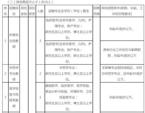 宁波中医师招聘_2020宁波中医院招聘信息