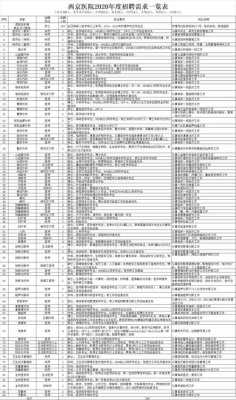 2020西京医院招聘笔试（西京医院招聘简章）