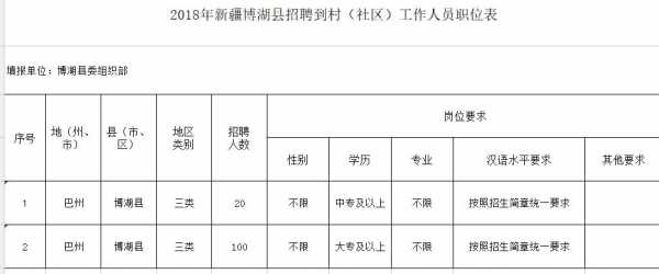 轮台县现场招聘在哪里 轮台县亿邦招聘广告