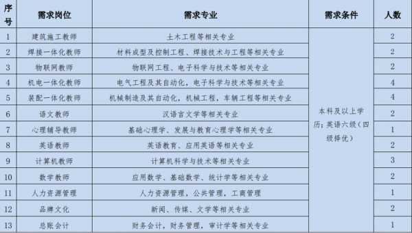 辽宁技校老师招聘信息