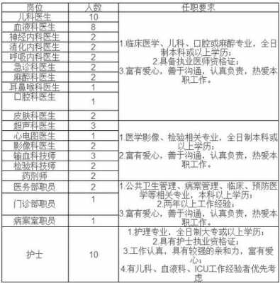 保定京都医院招聘